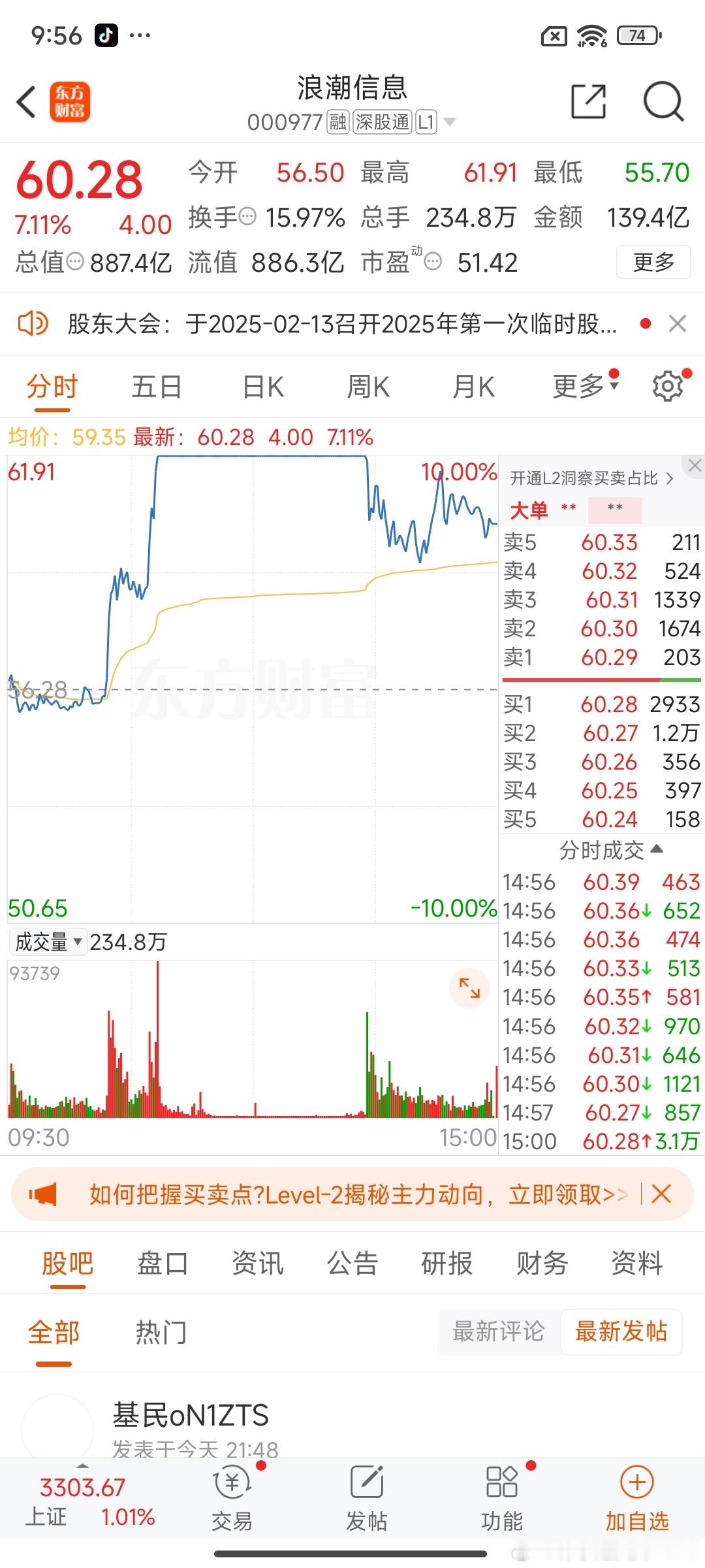 有粉丝问我下周浪潮信息的走势**浪潮信息**：算力需求催化国资云主线，技术面突破