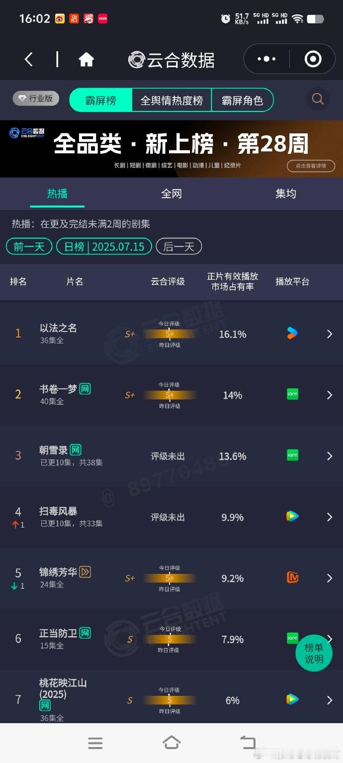 三大平台可以上新剧了。 ​​​