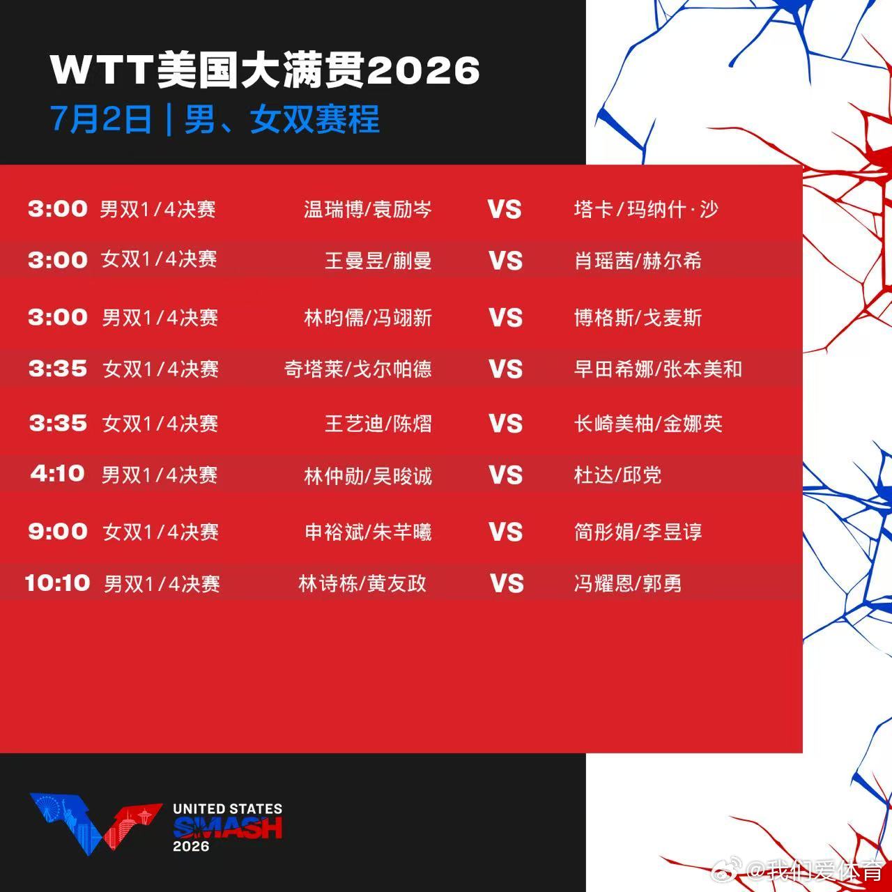 wtt美国大满贯2026 7月2日赛程中国乒乓球梦之队