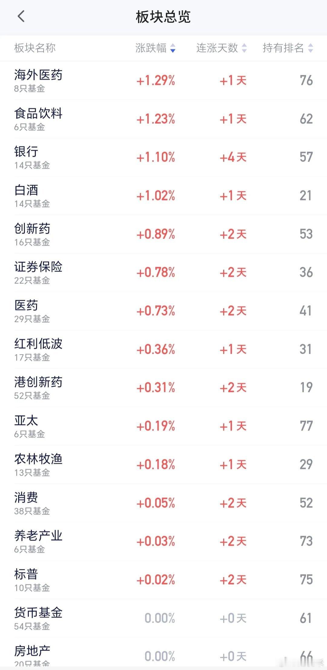 明天的市场有三大压力日本icon和韩国icon市场今天下跌，日本下跌了2.36%