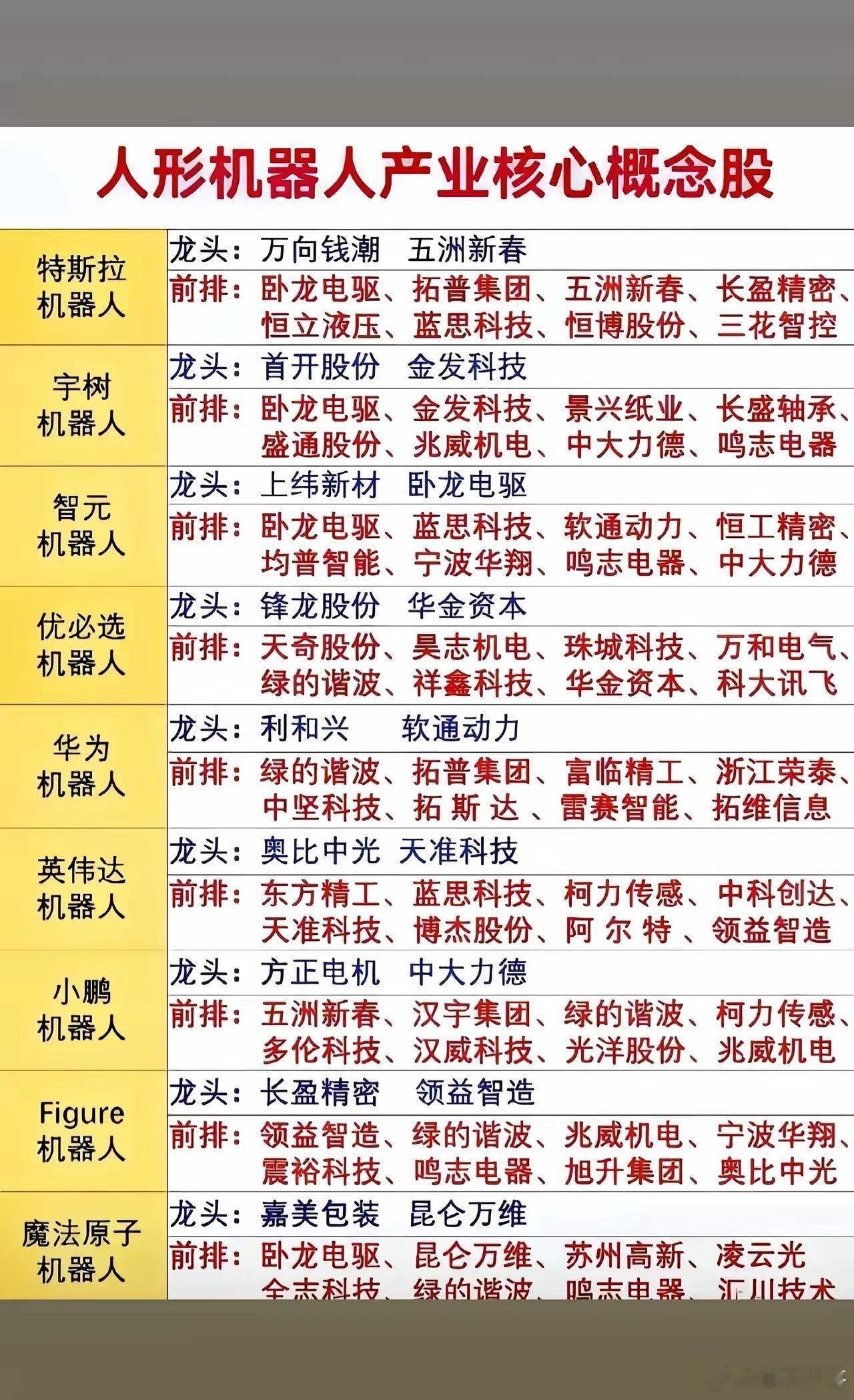 根据2026年7月28日的最新信息，人形机器人的概念正经历着深刻的重塑。核心变化