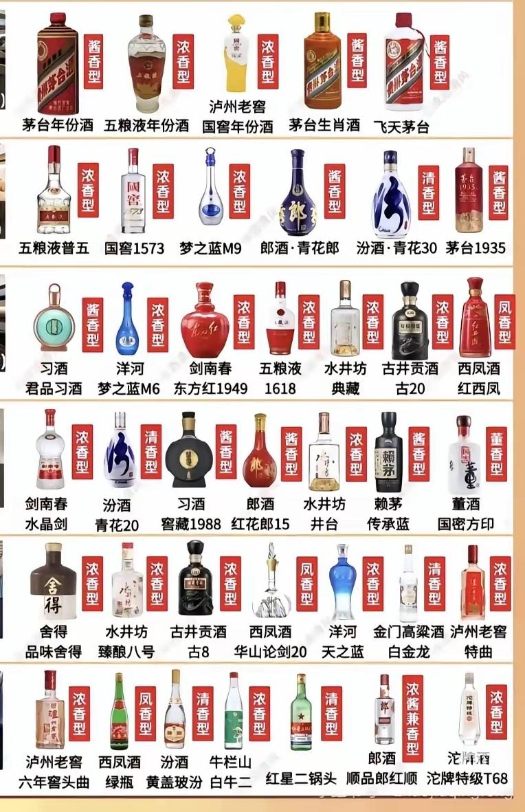 白酒这个产业，是不是到了该改变的时候
朋友说，只记得小时候小卖部的散白酒，闻起来