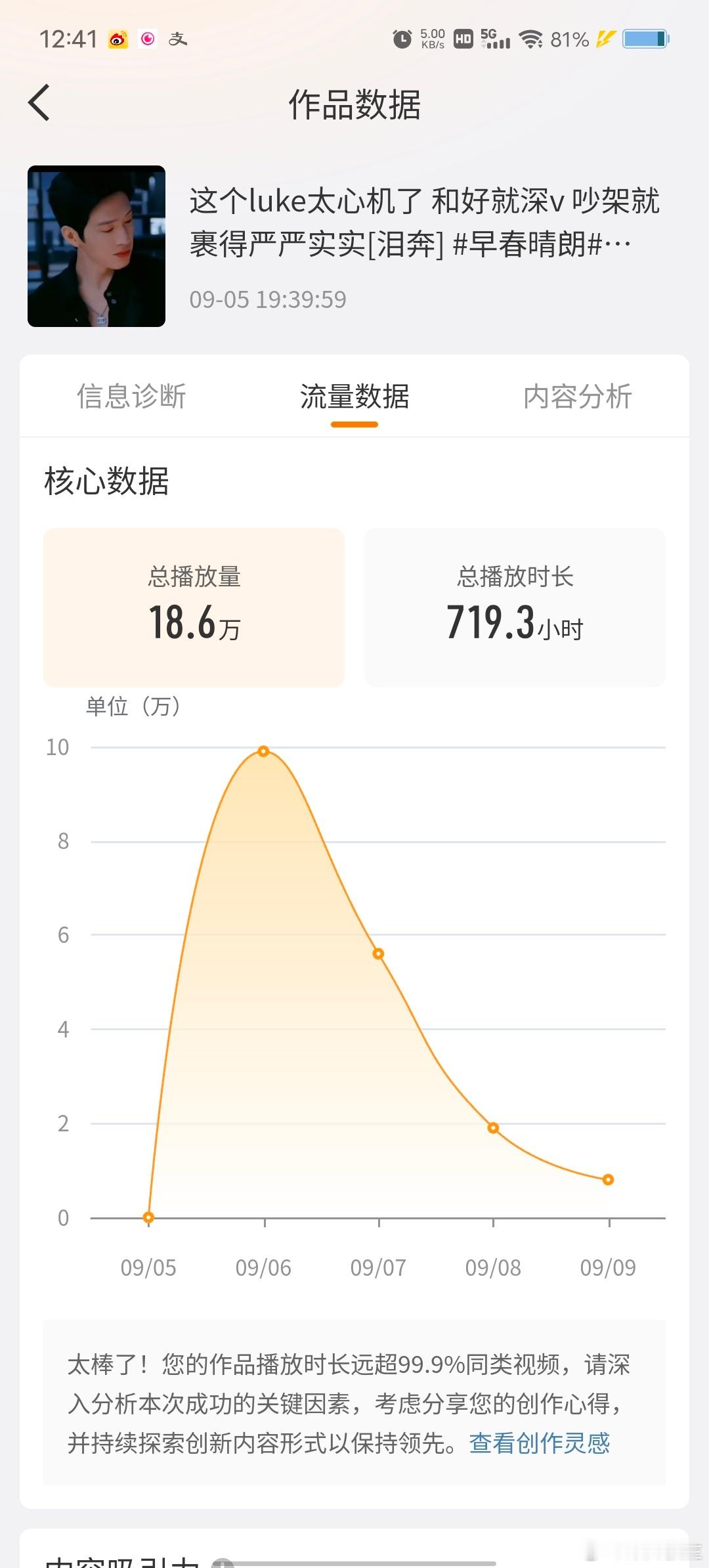 一条好看的视频数据[太开心]我的日常plog ﻿ ﻿ ​​​