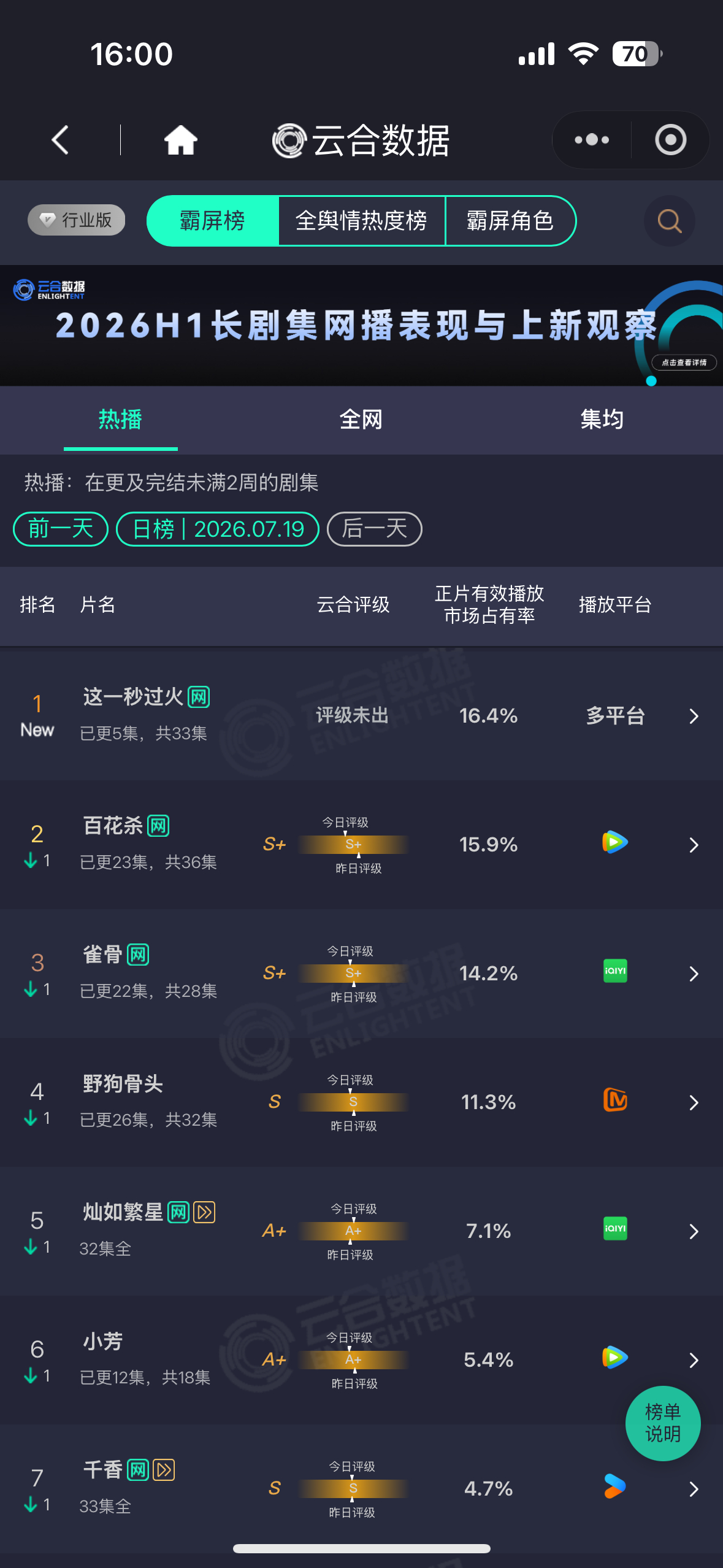全体起立 这一秒过火 云合登顶！张凌赫名副其实扛剧生张凌赫慕容清峄