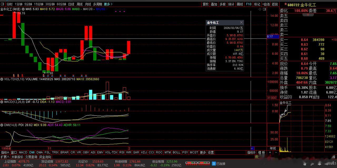 【财富晚茶】涨停龙头股：02.06机构主力；连续抢购20股票导语：作者系《头条号