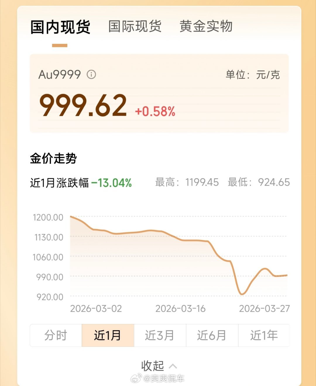 金价害…掉个五块六块的…都麻木了
