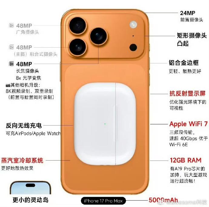 iPhone17ProMax全新升级机王！A19 Pro芯片，性能嘎嘎强，玩游戏