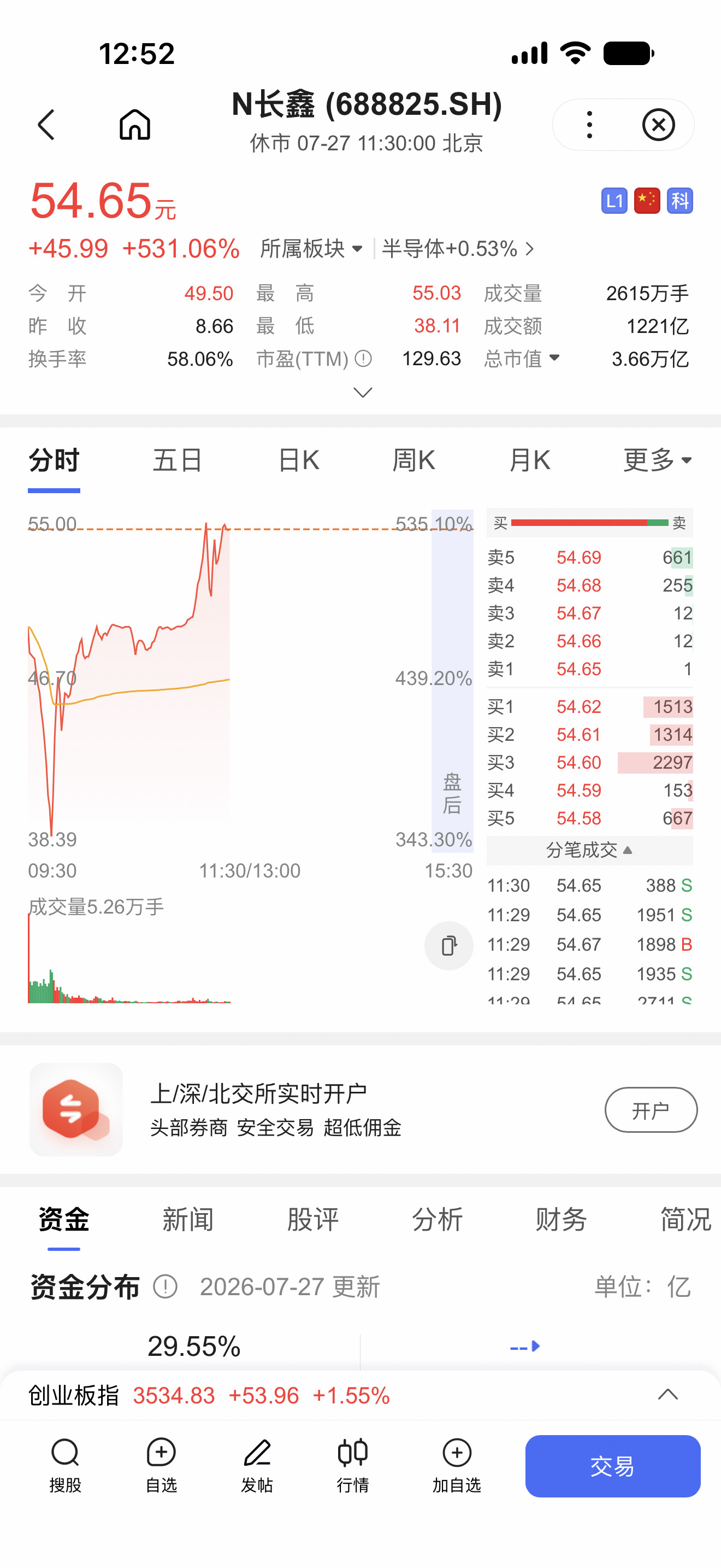 总市值达3.66万亿长鑫科技上市 龙港