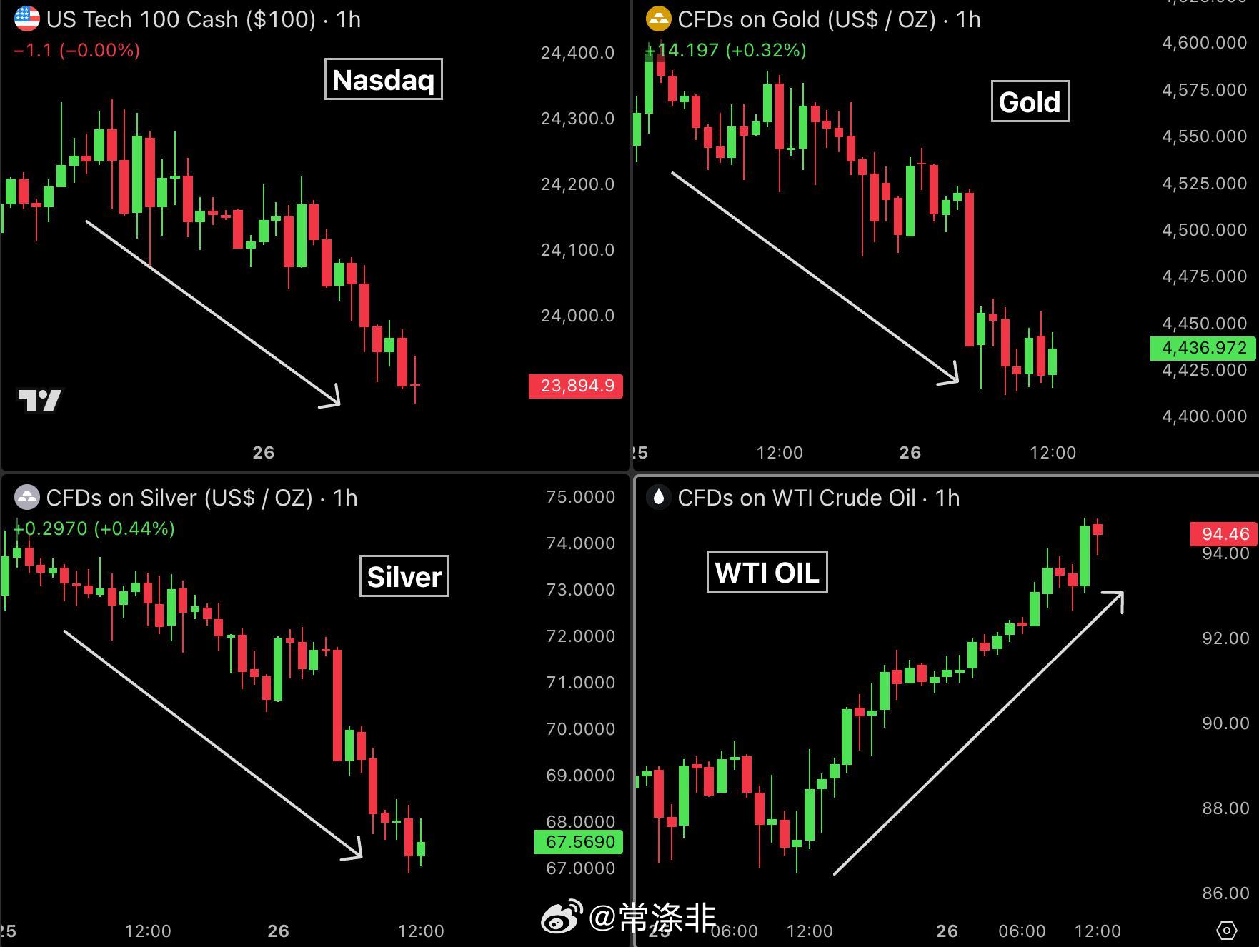 老常政经常涤非观点伊朗能源 由于油价重回94美元， 美国股指期货在开盘前暴跌。 
