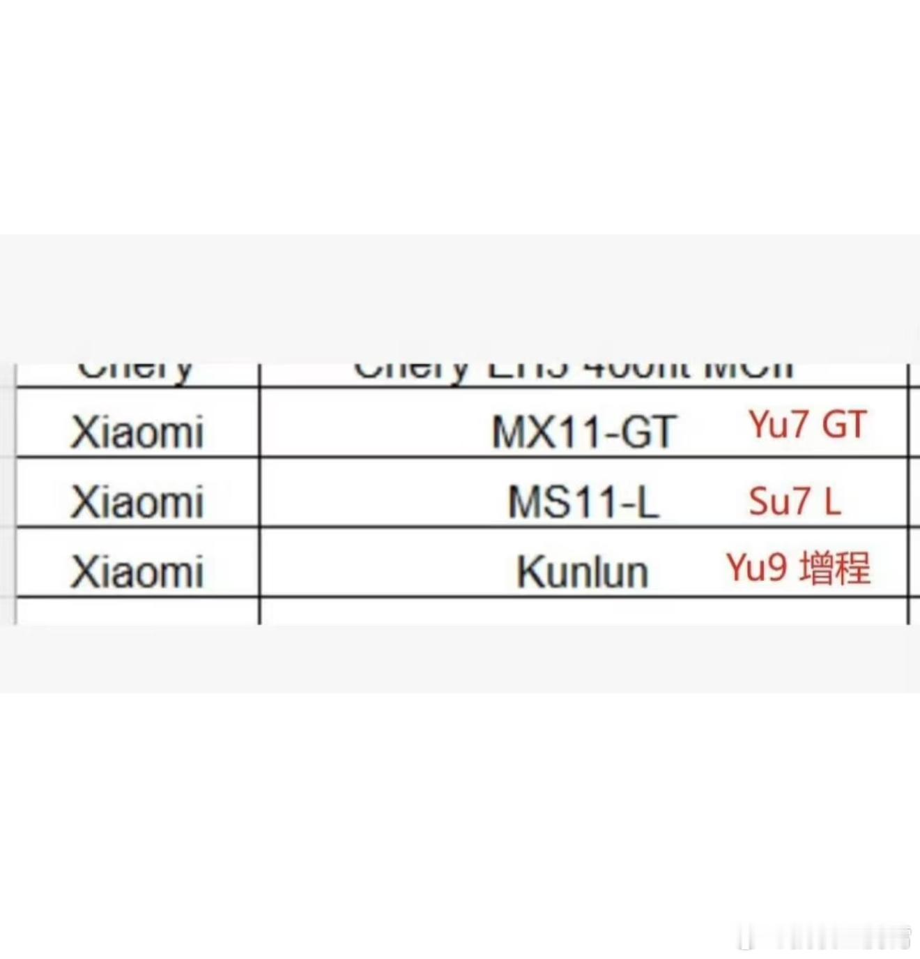 没想到吧，小米明年还有三款车：YU7 GT、SU7 L、YU9。按目前传闻来看，