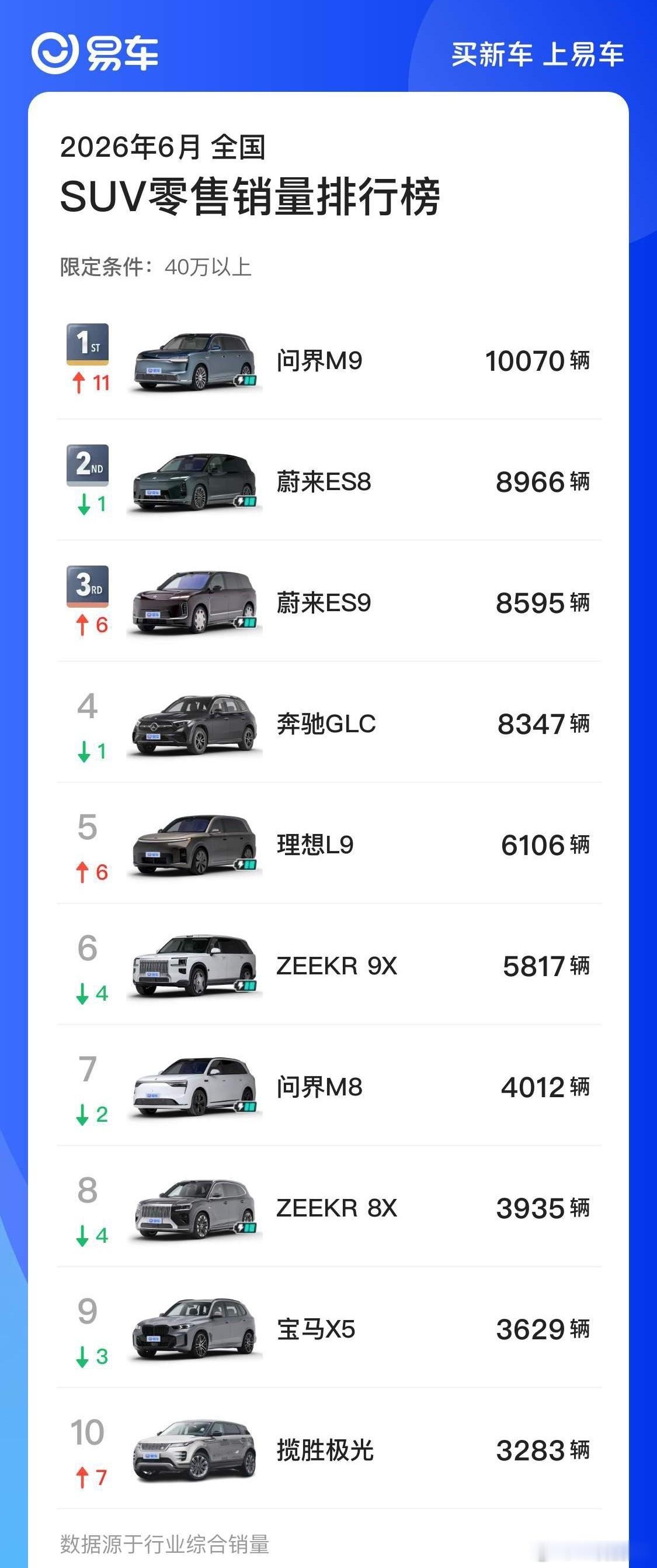 中国品牌冲破50万定价天花板，冲击高端市场，本质上是为品牌战略纵深抢空间，要争利