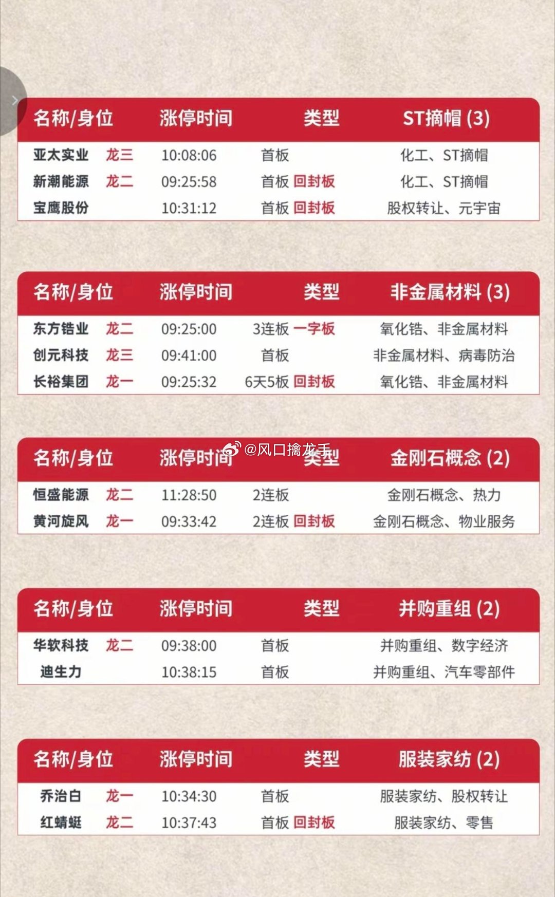 6.23周二 涨停梯队+高度+全板块明细复盘一、当日市场前置背景午后韩国KOSP