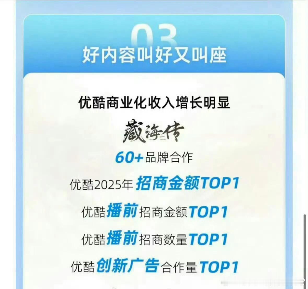 藏海传2025至今优酷招商金额第一不愧是2025剧王，肖战的《藏海传》的成绩太亮