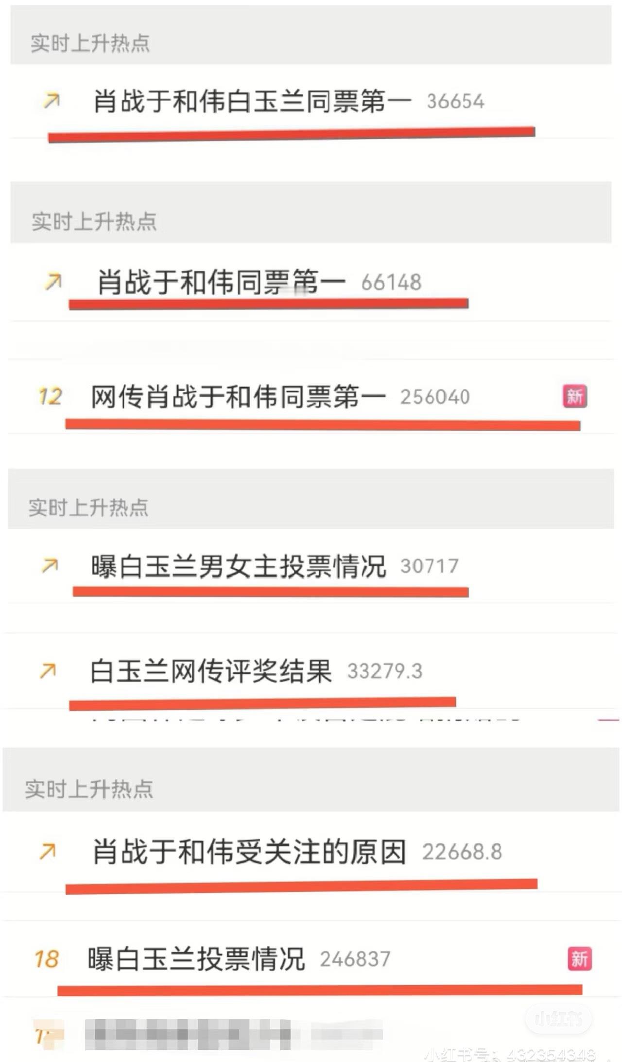 才发现白玉兰今天上了这么多rs，这是几家在搞吧，这么怕吗也是，毕竟内娱又有演技又