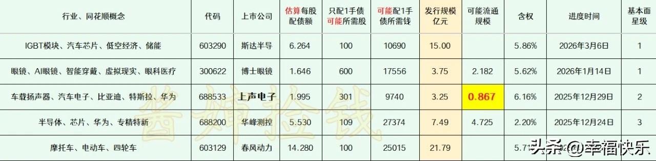 2026.03.14
——深耕，潜伏(每周更新)


这部分上市公司已经拿到证监