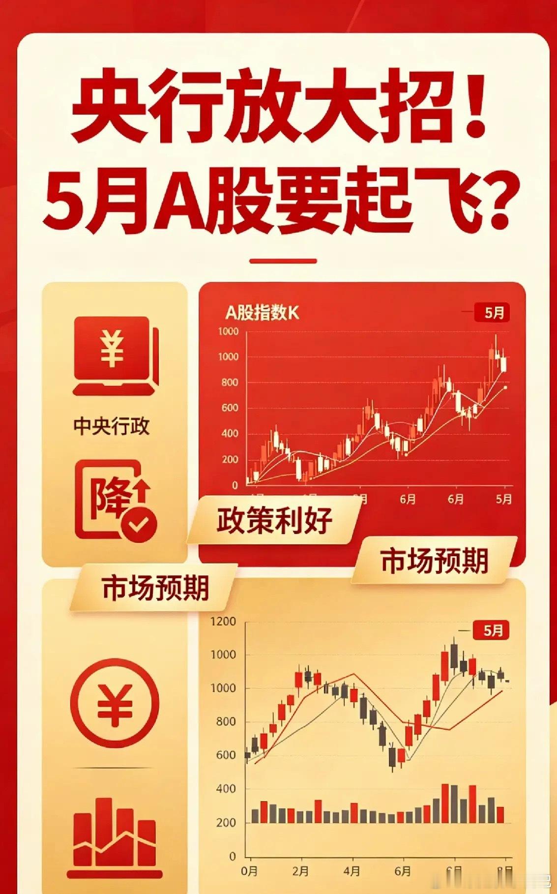 央行重磅发力！7大利好引爆AI+科技+地产 5月A股行情可期盘后7大核心消息密集