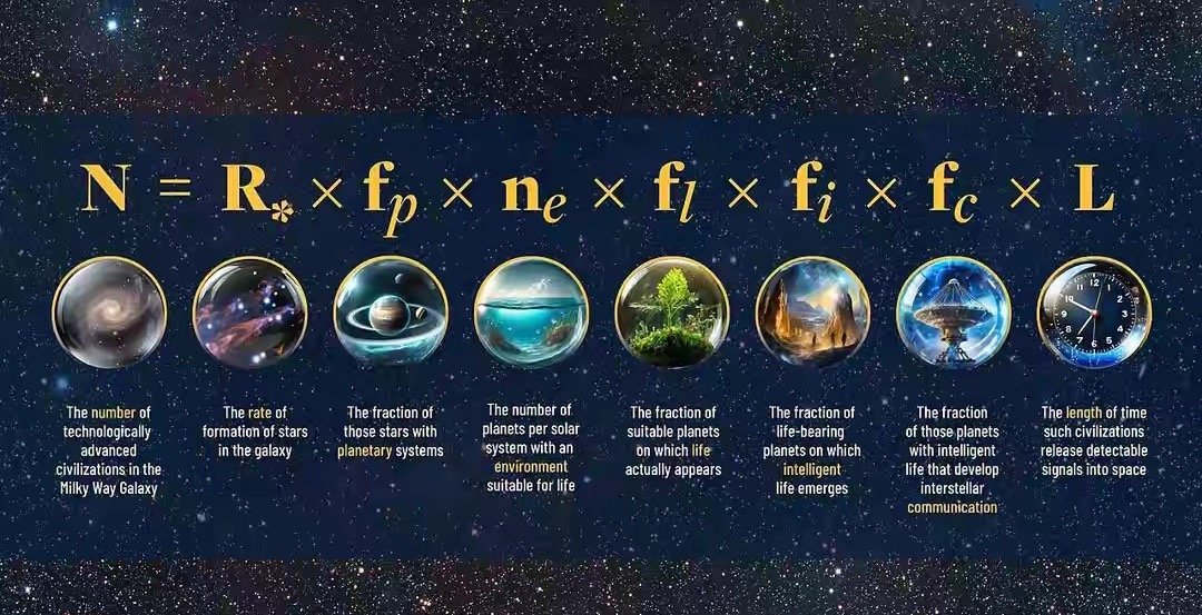 科学家做了一个模拟：很可怕！科技文明或许只能持续5000年宇宙已有138亿年的历