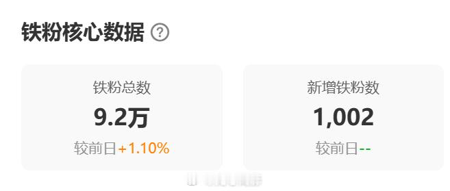 微博这个铁粉的计算方式是不是改了？我以前平均才4-5万铁粉，现在感觉有好一段时间