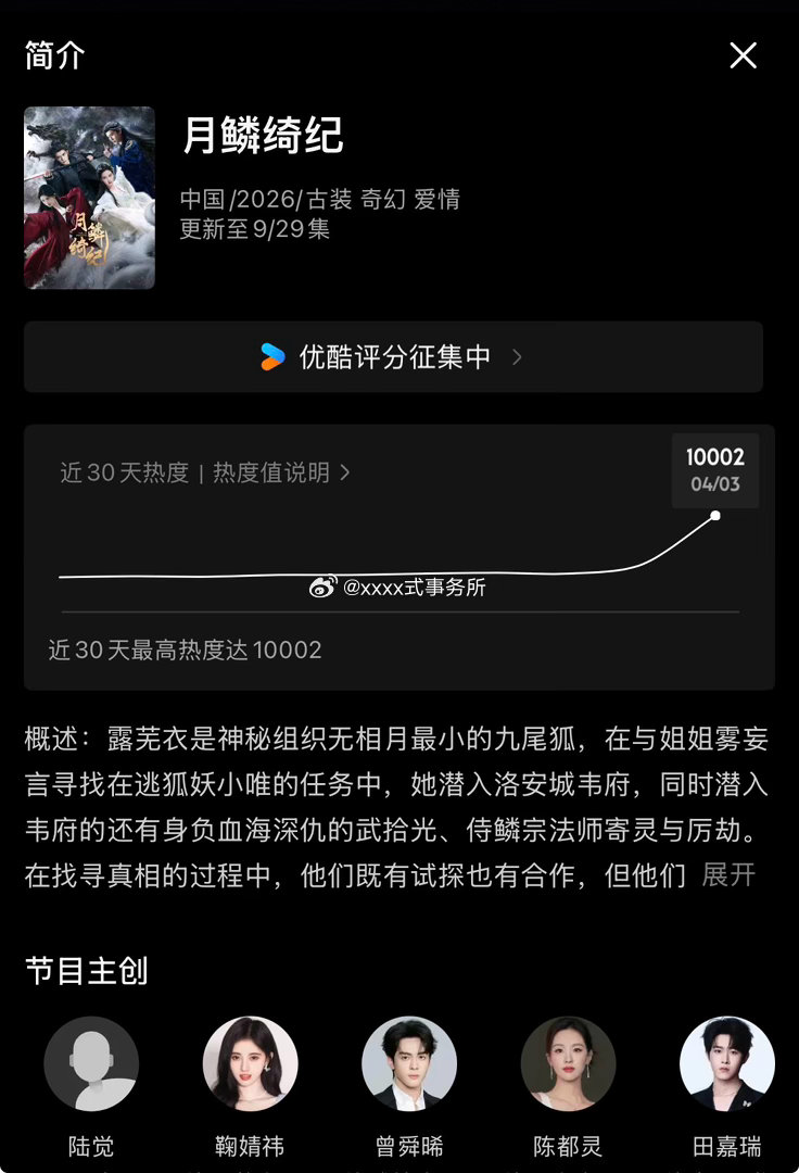 鞠婧祎、曾舜晞、陈都灵、田嘉瑞《月鳞绮纪》优酷热度破万，2026优酷最快破万剧集