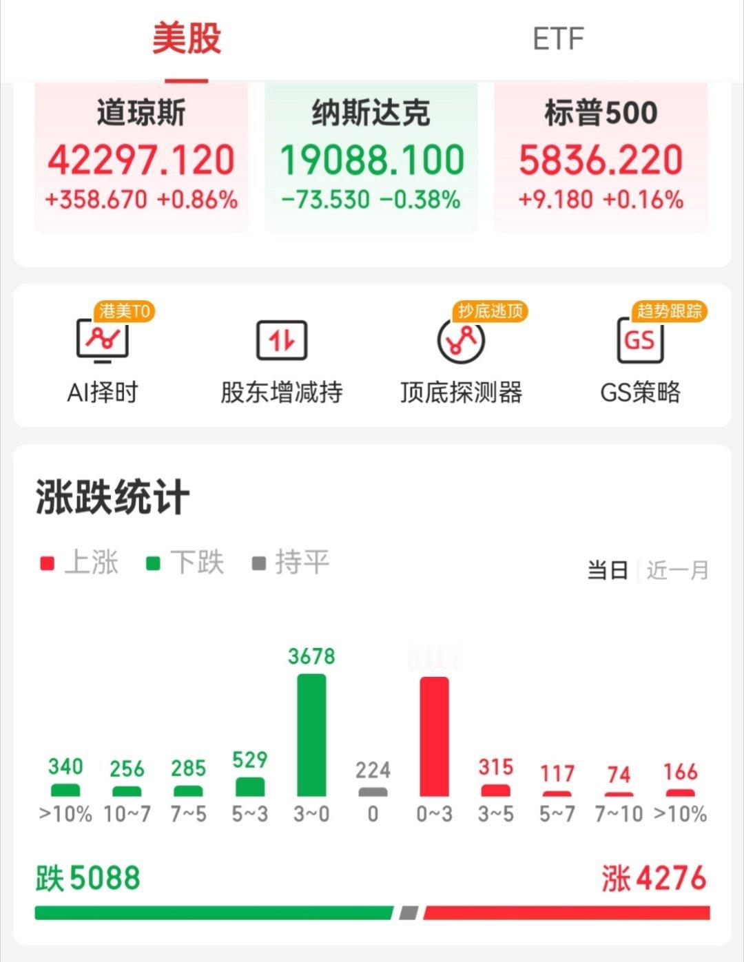 【周一外围市场：美股三大指数涨跌互现热门中概股多数下跌  A50指数夜盘收跌】 