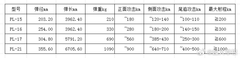 PL-16、PL-17、PL-21根据近期网站信息分析：3款空中“小甜甜”1、小