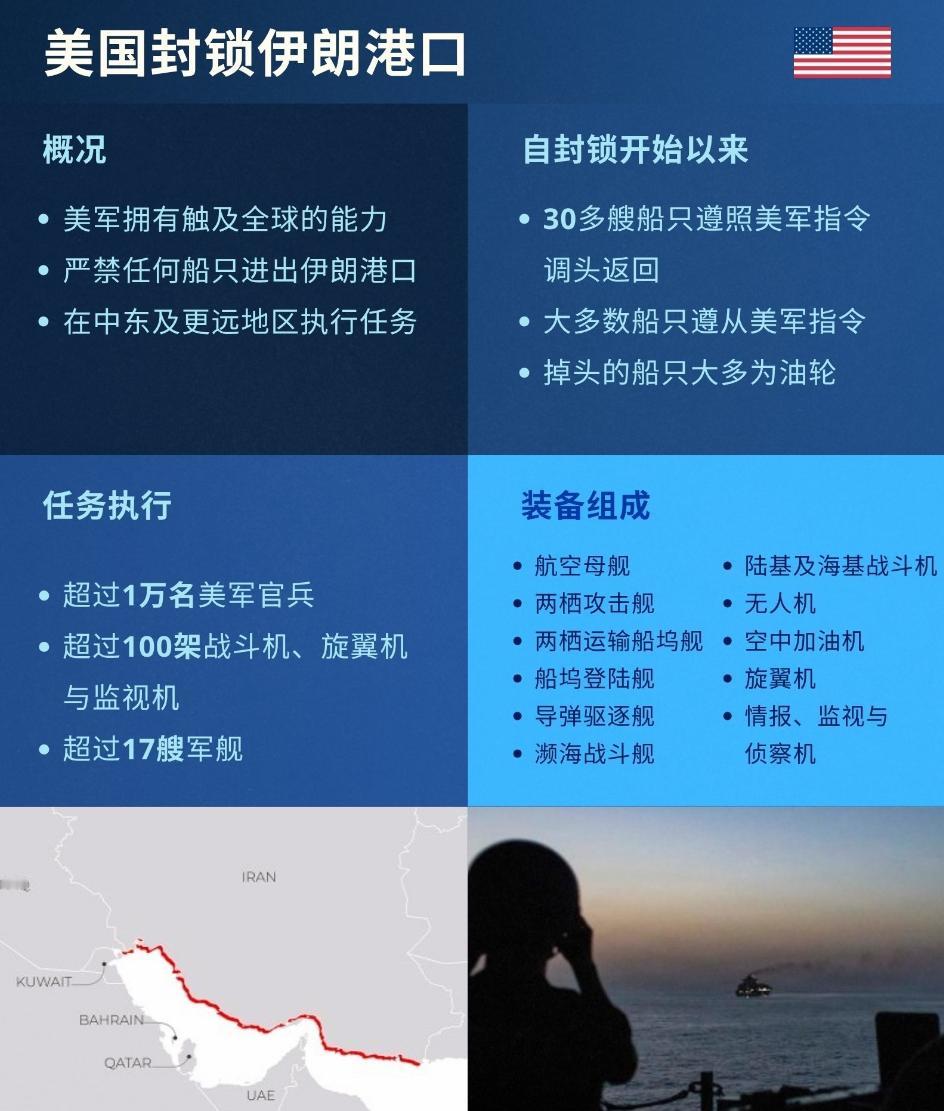 美国这根本不是什么正常军事行动，就是赤裸裸的海上霸权霸凌！

美国驻华使领馆今天