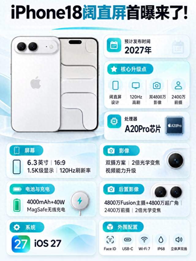 iOS能接住阔折叠，但别指望它“撒野”