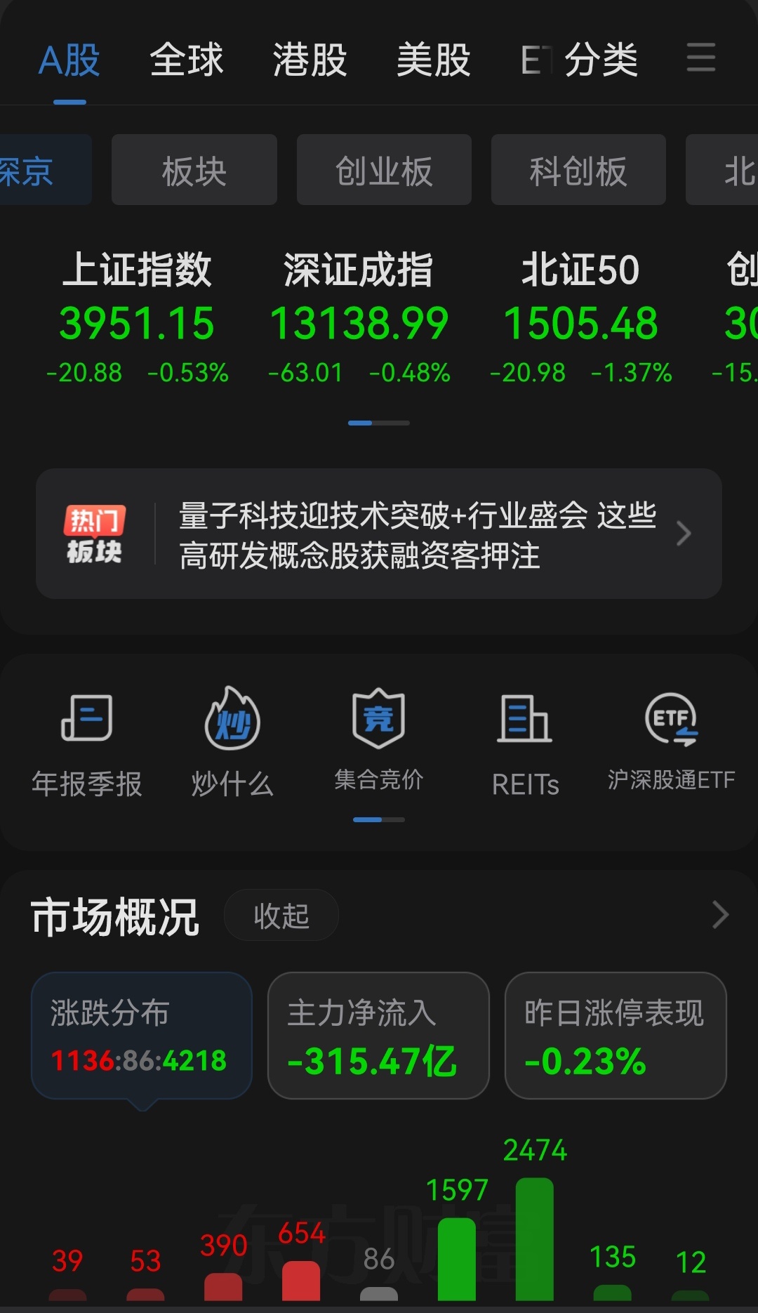 A股可能会崩盘！ 