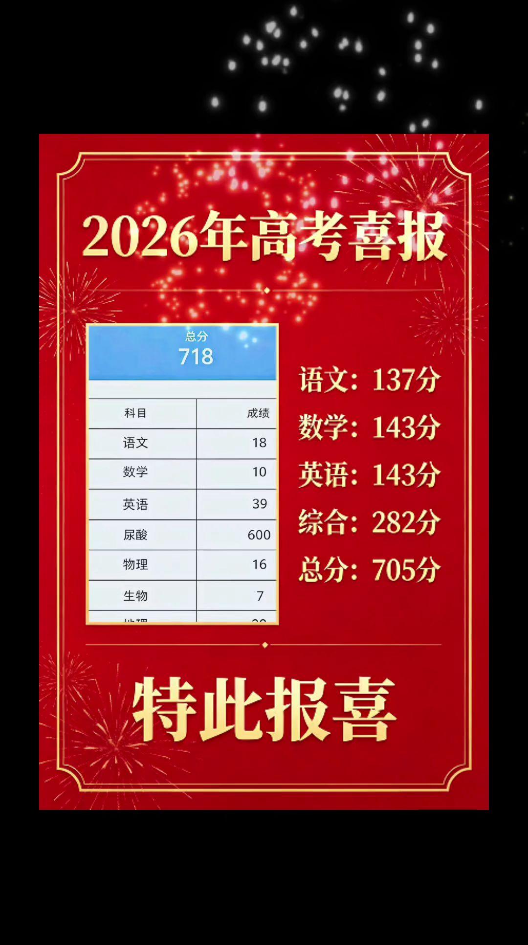 高考成绩出炉了吗？高考成绩 高考总分 我的高考分数 总分720分