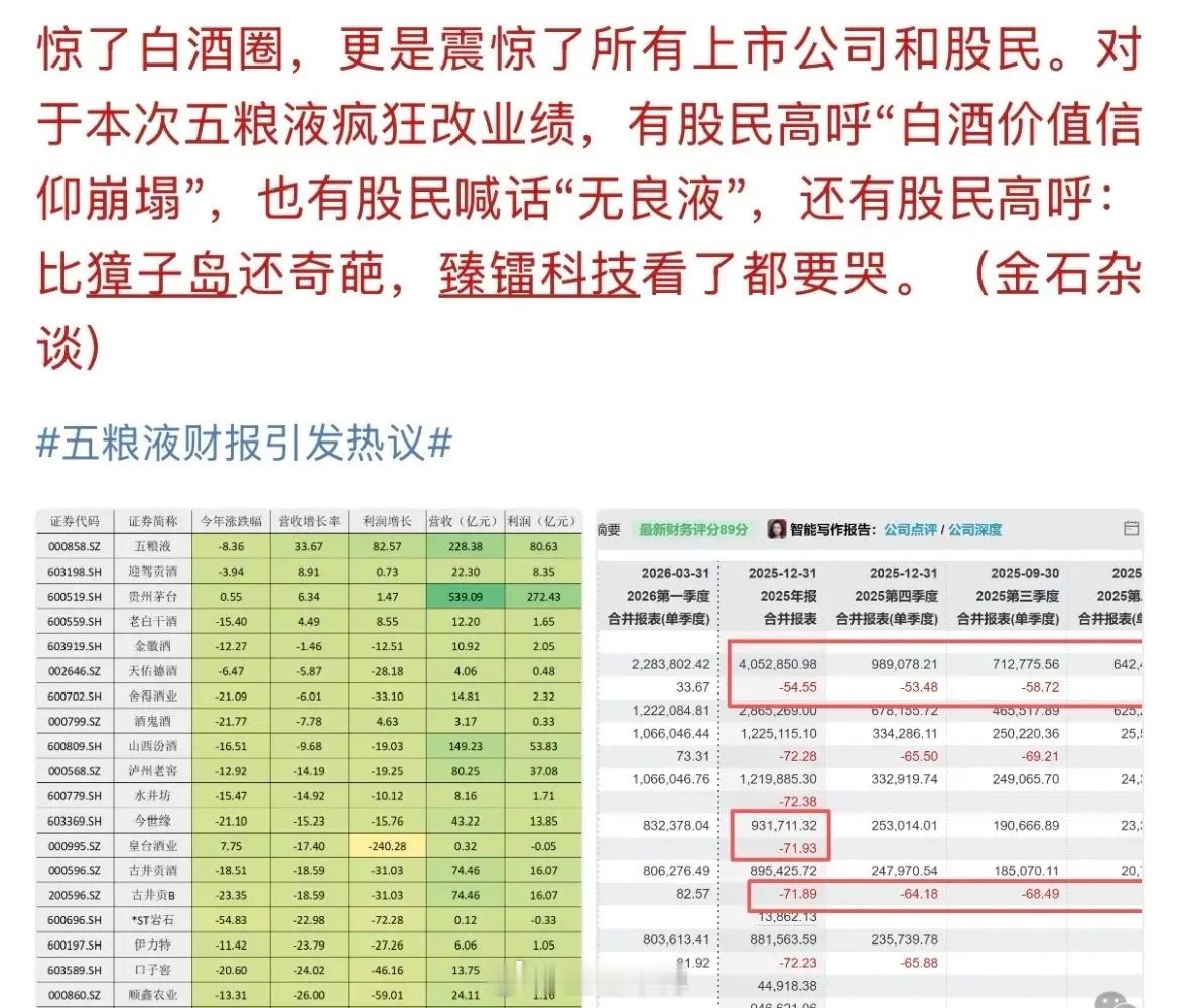 最为魔幻的财务报表莫过于“无良液”百亿利润一夜蒸发，A股“浓香一哥”的滤镜碎了一