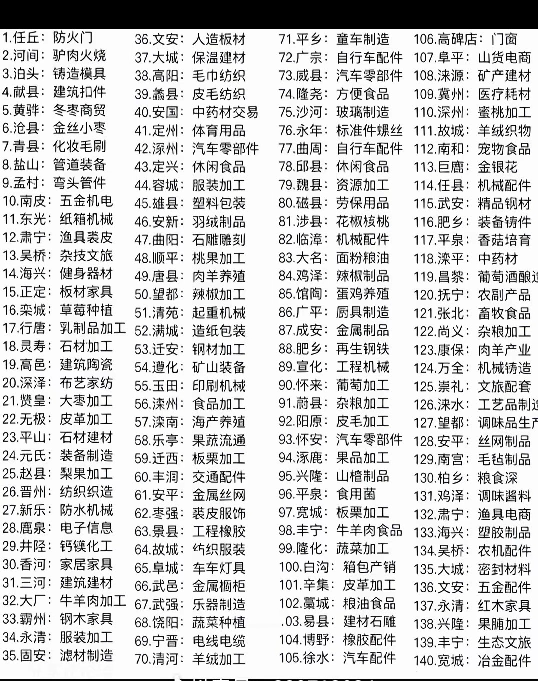 河北人干生意就是卷这不是河北各地区的特色产业咋样，对么我看了看邯郸的，大差不差，
