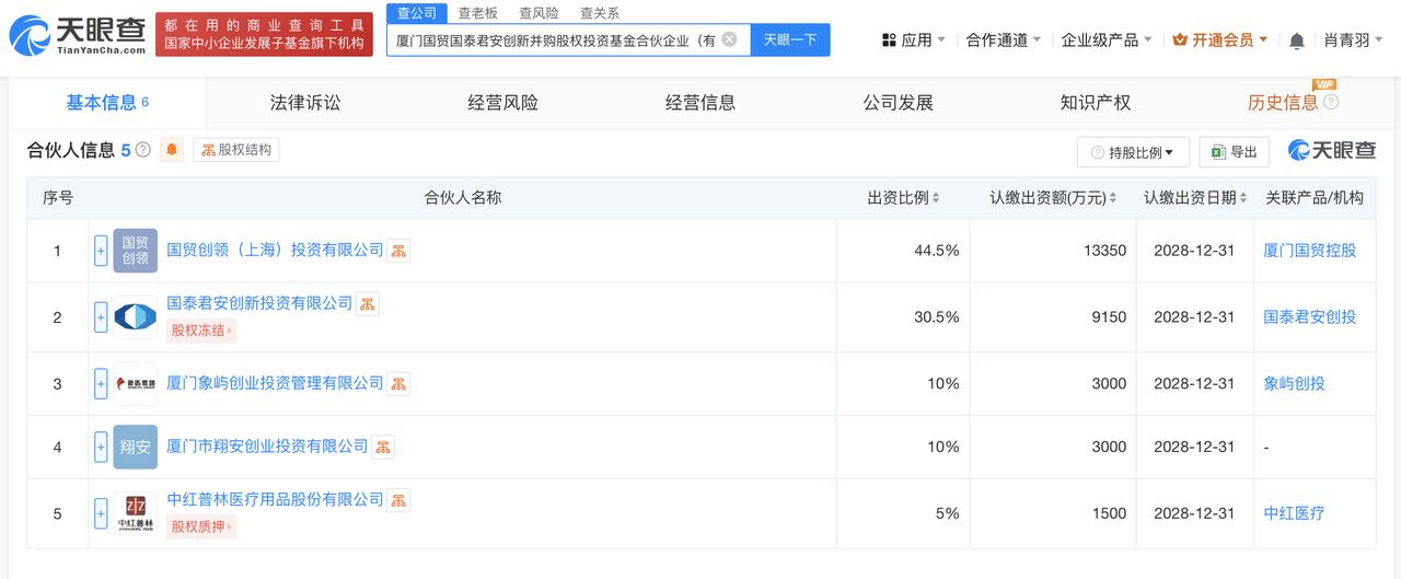 出资额3亿
天眼查App显示，近日，厦门国贸国泰君安创新并购股权投资基金合伙企业