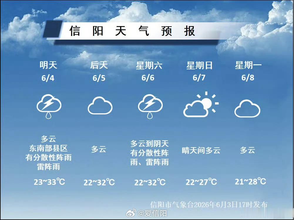 未来几天有弱降水大家出门记得拎把伞不过雨后空气湿度增大加上气温升高潮湿闷热是个大