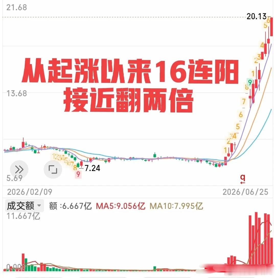 历史级别的现象再次发生在A股！这次不是谁翻了多少倍，也不是哪只老登票腰斩，和天量