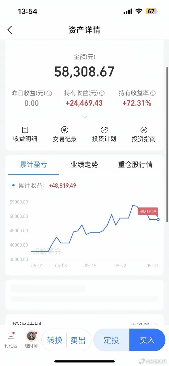 全线反攻，CPO王者归来，半导体探底回升，AI应用集体回调，创业板大涨涨近3%，