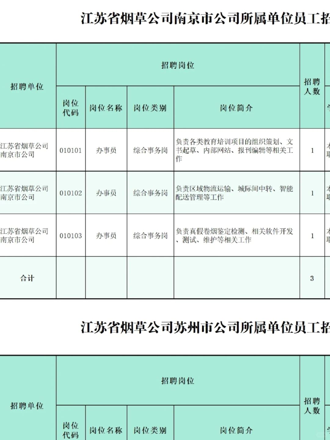 这种好单位一下子放这么多岗位