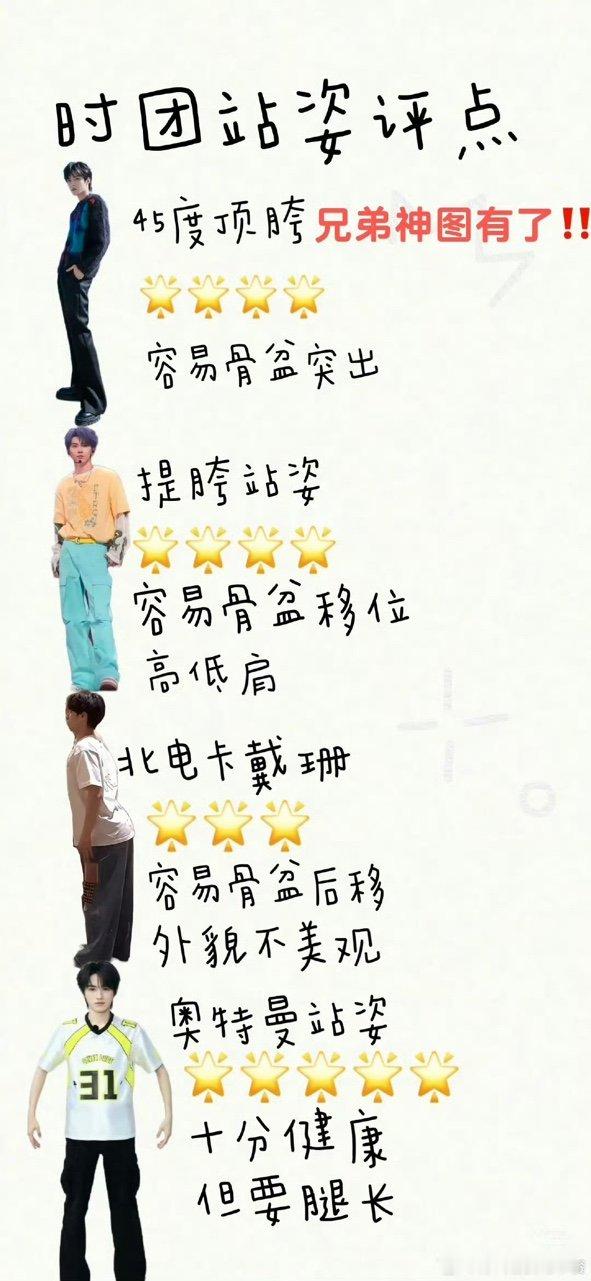 时团站姿健康度评估时团站姿评估时团站姿健康度评估 ​​​