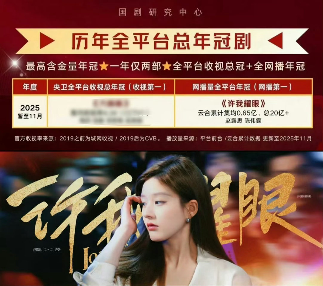 许我耀眼之前也改了排播/赵露思 是谁眼红国民剧花年冠剧王真刀真枪成绩单？【全平台
