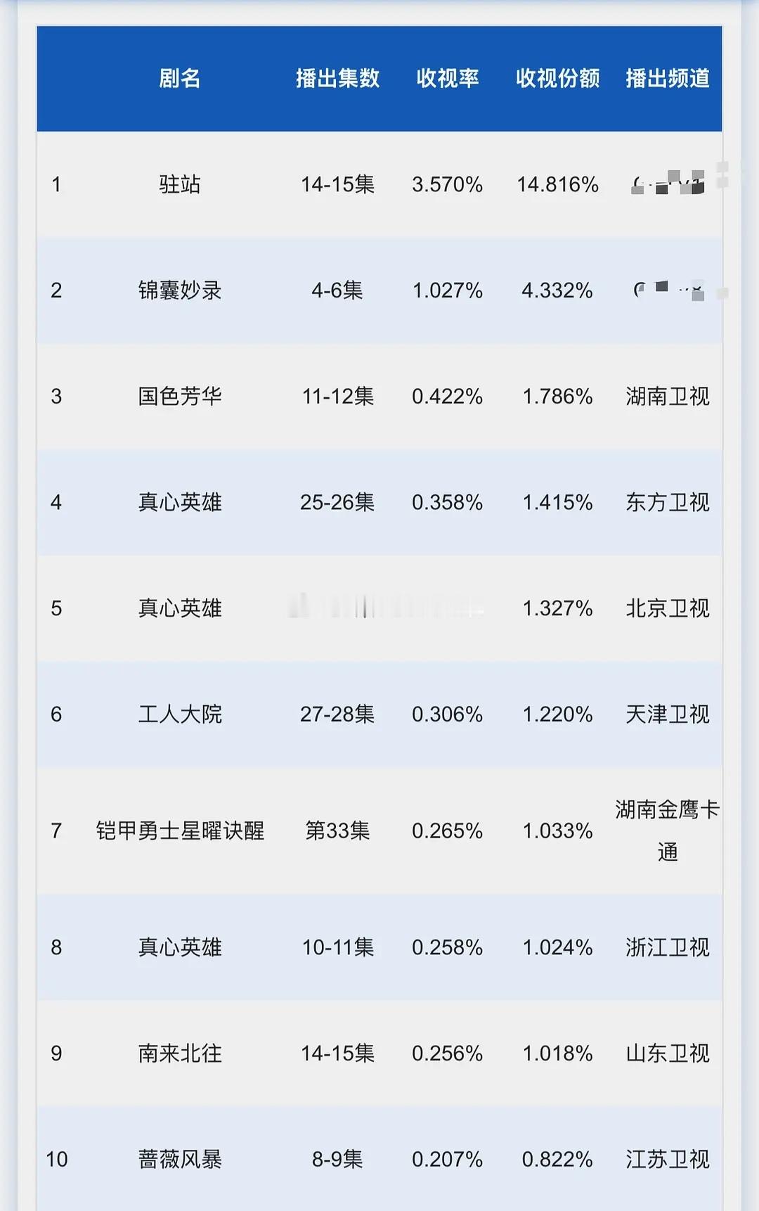 15、16号cvb 锦囊妙录是不是好起来了？ 