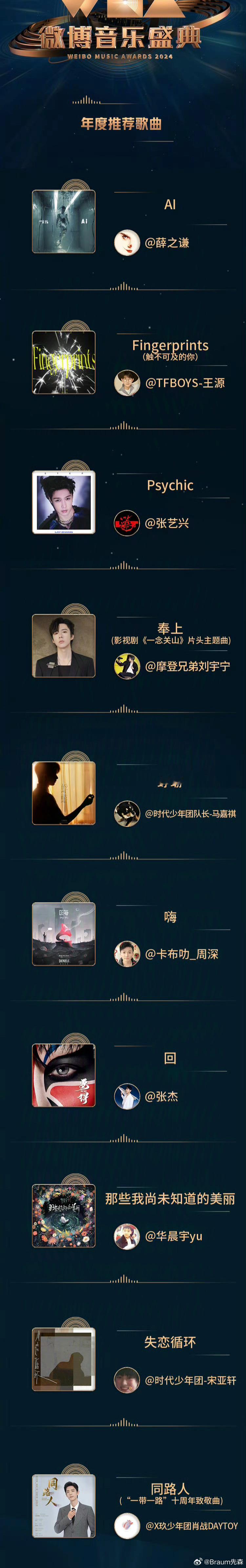 微博音乐盛典评选的“年度推荐歌曲”听过几首？ ​​​