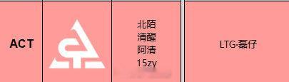 ACT今日试训：磊仔2026pel夏季转会期 2026pel