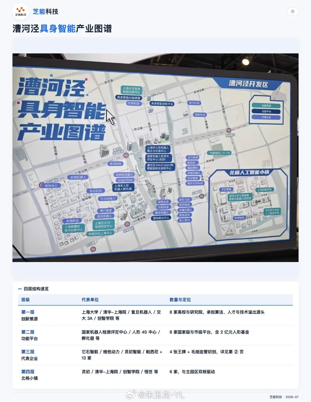 在WAIC的时候，一眼看到了漕河泾搞的机器人产业集群，现在蔚来的办公主要也在这里