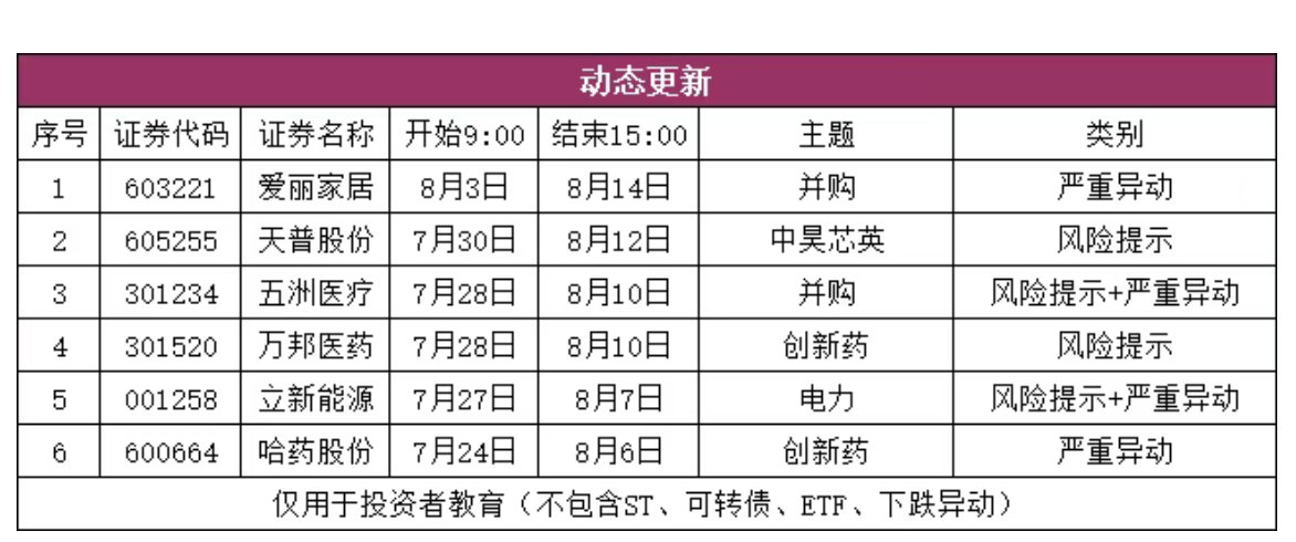 行业要闻1、冰轮环境：子公司顿汉布什官微披露，收到北美客户A 的两份磁悬浮冷机采