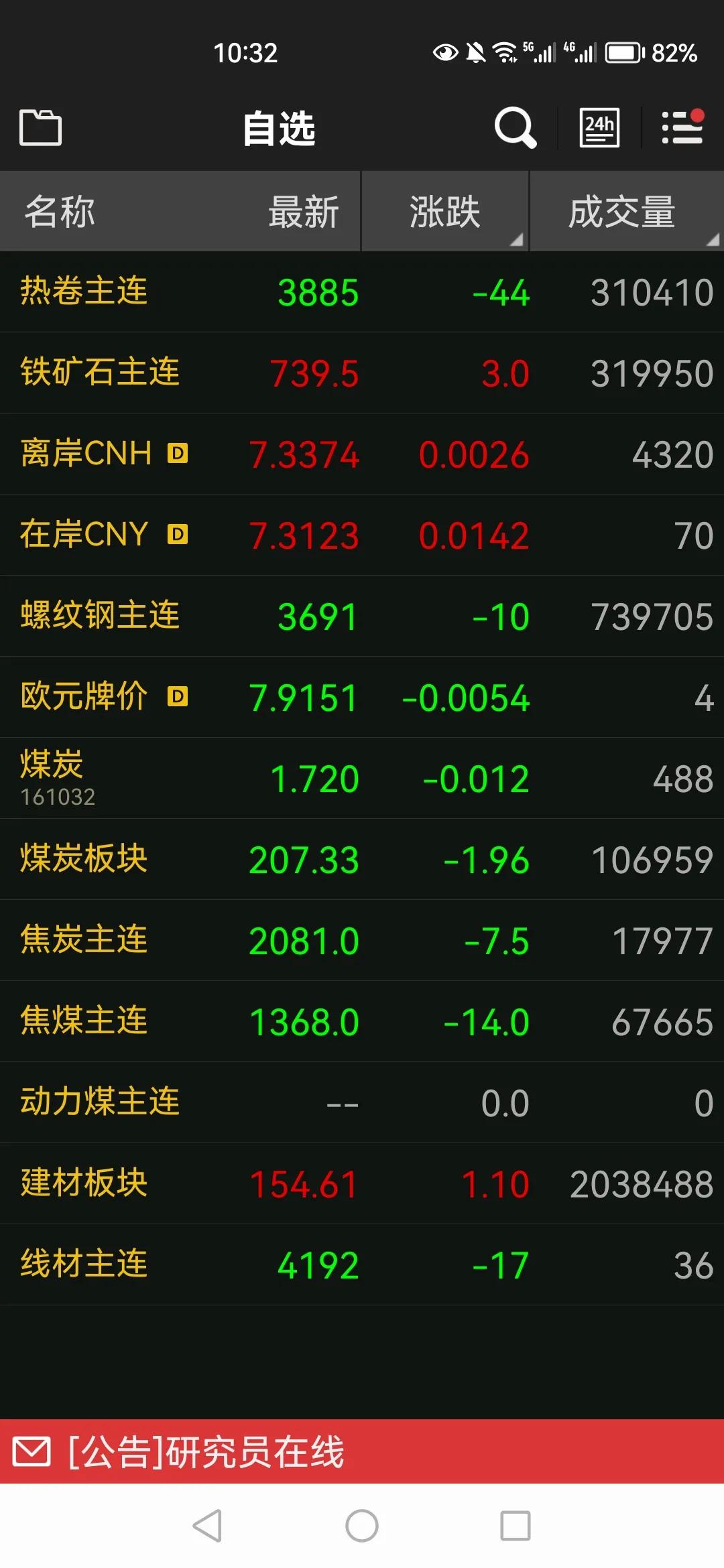 这周又歇着了，上蹿下跳的行情