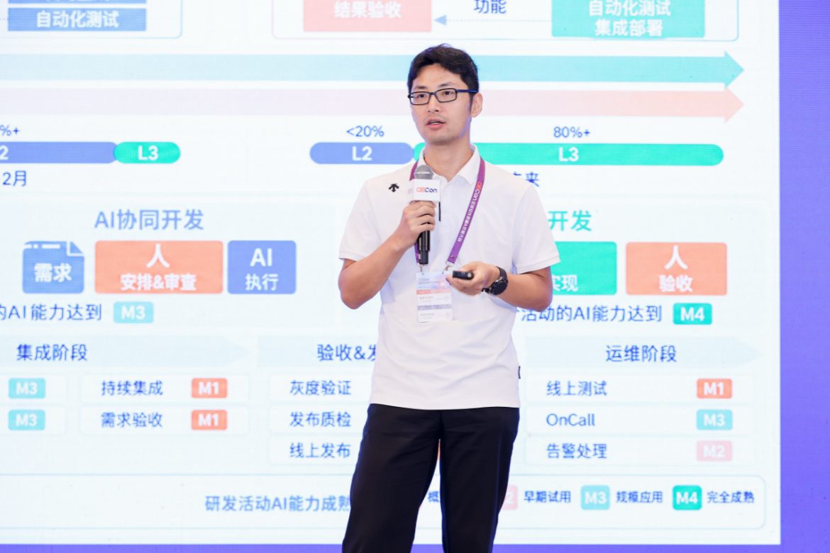 从工程师到全员、从个体到组织：快手拆解“企业AI生产力”实践路径