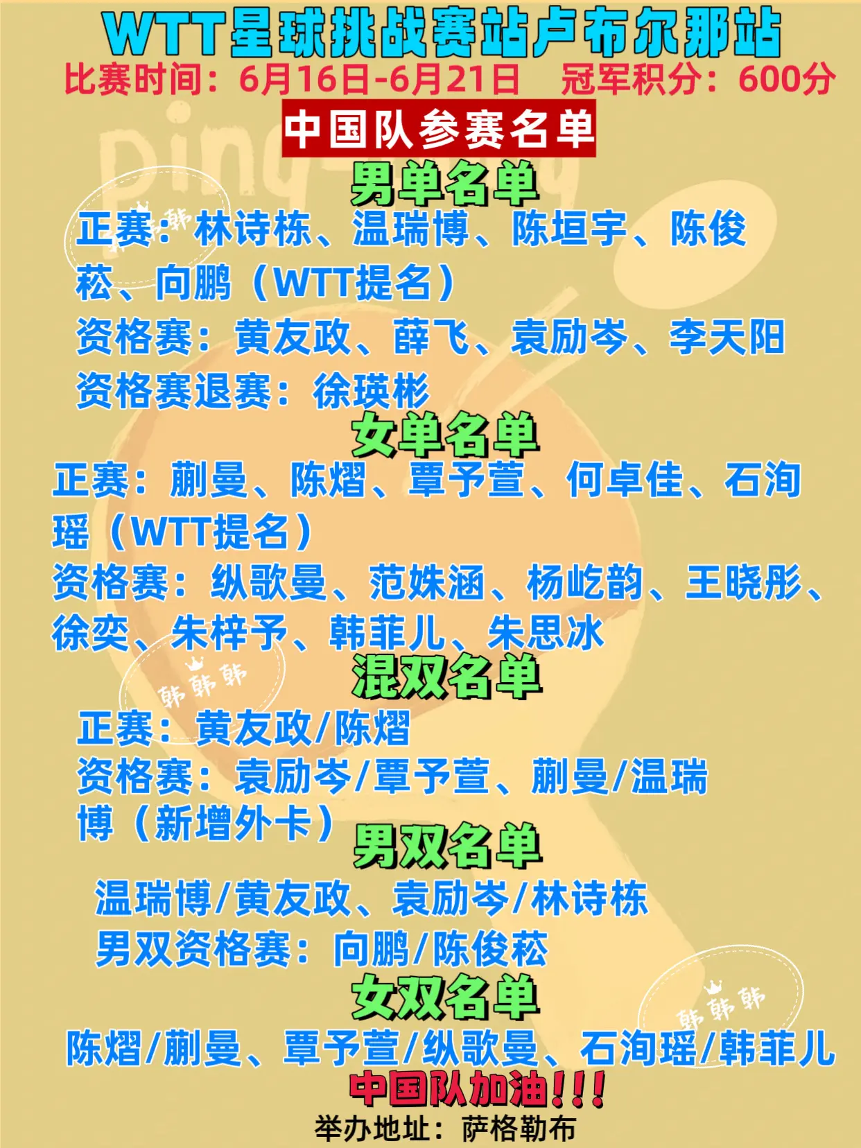 WTT球星挑战赛卢布尔雅那站丨中国队参赛名单 新增正赛：向鹏（WTT外...