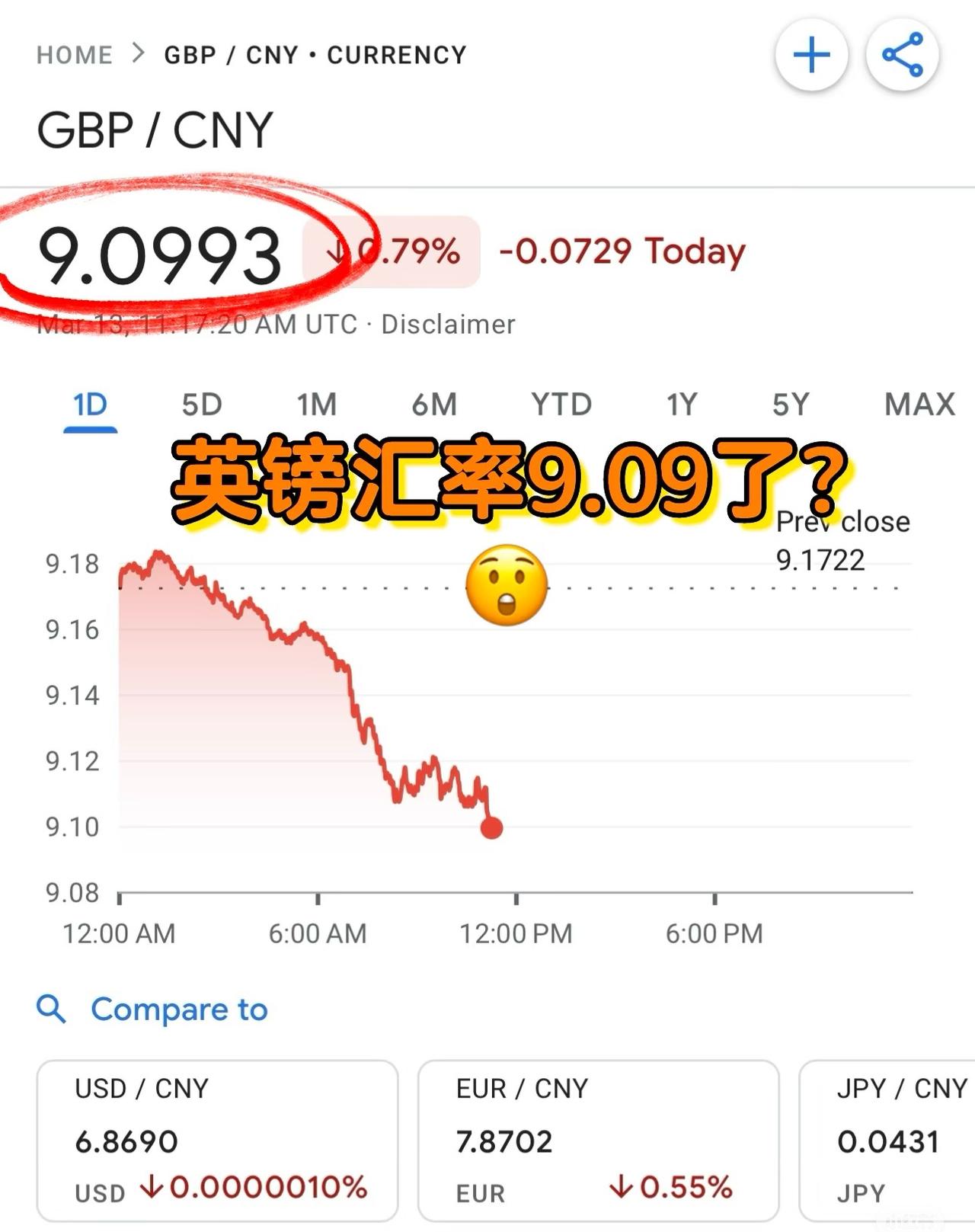 英镑暴跌9.09？26fall可以冲了吧

最近几周的汇率感觉很跌宕起伏，
今天