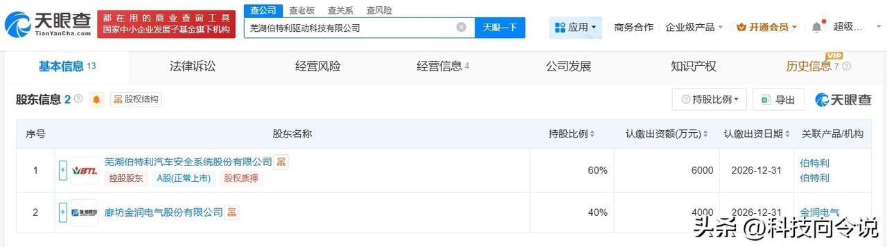【伯特利、金润电气成立驱动科技公司 注册资本1亿】
天眼查App显示，近日，芜湖