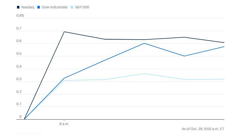 未来48小时内，全球几家最大科技公司将公布财报，同时美联储的利率决议也即将出炉。