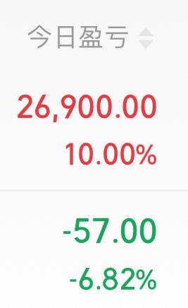 A股连续三天超4000只股票下跌，这般惨烈景象令人心忧。今天上午10点，我的股票